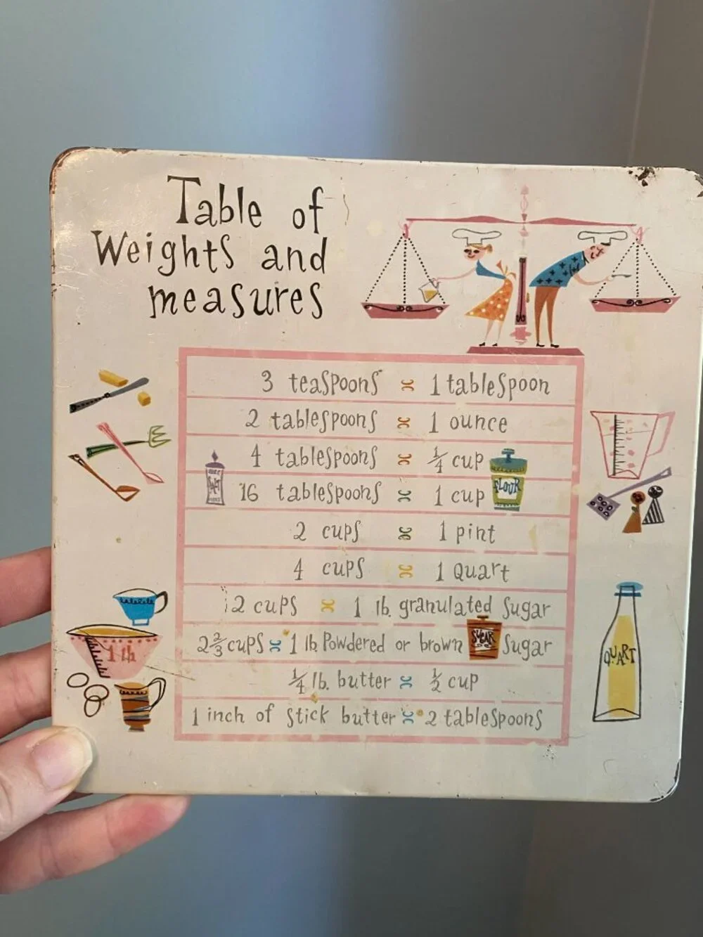1950's Kitchen Decor Table of Weights and Measures Pro Tex Metal Hot Pad